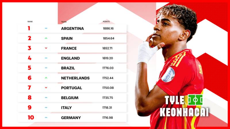 Bảng Xếp Hạng 2 3 cấp độ phân tích bảng xếp hạng cho người chơi chuyên nghiệp