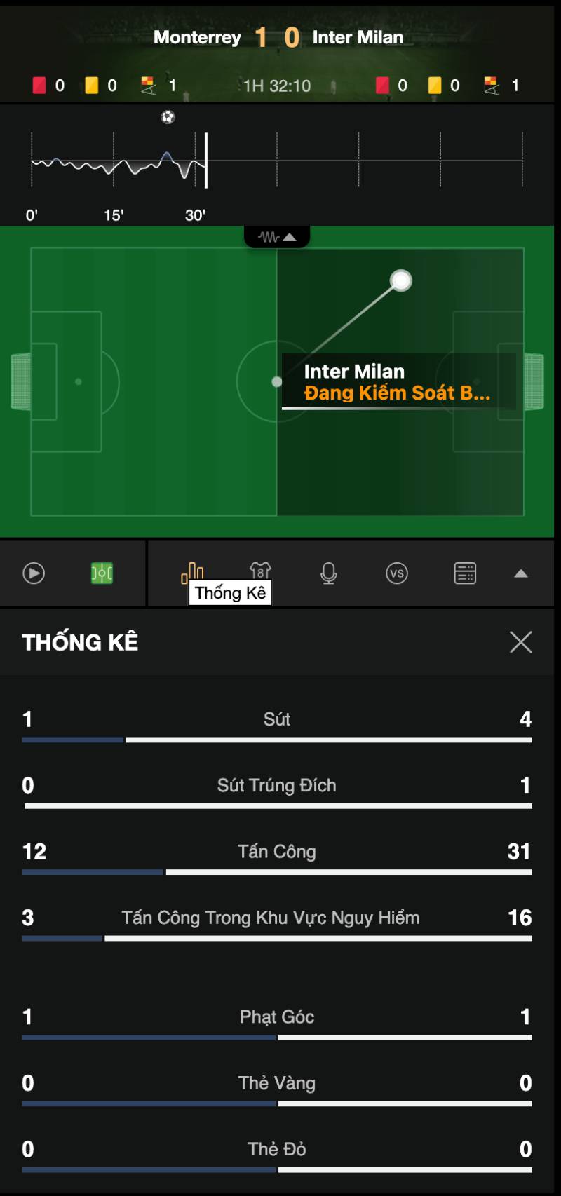 Hướng Dẫn Soi Kèo Tại Nhà Cái Z8bet Từ Kinh Nghiệm Thực Chiến 5 Cách dùng dữ liệu để soi kèo chuẩn