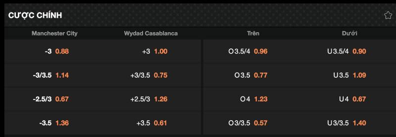 Hướng Dẫn Soi Kèo Tại Nhà Cái Z8bet Từ Kinh Nghiệm Thực Chiến 2 Đánh giá kèo mở đầu