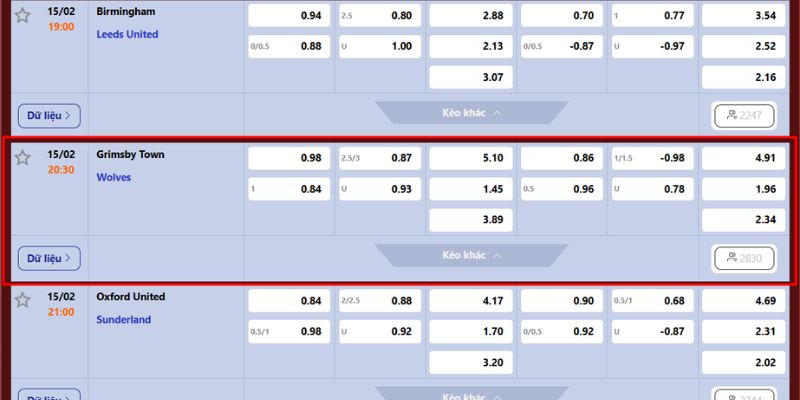 Soi Kèo Grimsby Town vs Wolves Ngày 15/02 Lúc 20h30 4 Soi kèo trận đấu giữa Grimsby Town vs Wolves