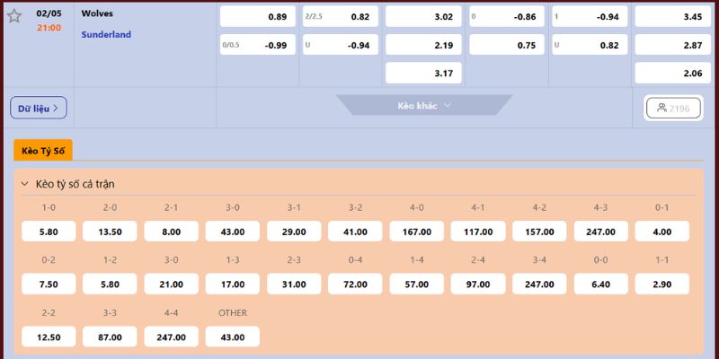 Nhận Định Wolves Vs Sunderland Lúc 21H00 Ngày 02/05 - Ngoại Hạng Anh 4 Đánh giá kèo trước trận đấu cùng Tylekeonhacai