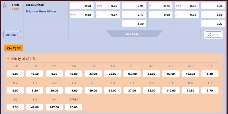 Nhận Định Leeds United Vs Brighton Hove Albion Lúc 21H00 Ngày 17/05 - Premier League 4 Soi kèo chuẩn giữa Leeds United vs Brighton Hove Albion
