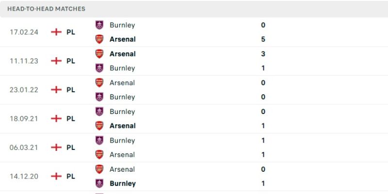 Nhận Định Arsenal Vs Burnley Lúc 02H00 Ngày 19/05 - Premier League 2 Phân tích lịch sử đụng độ đầy cam go
