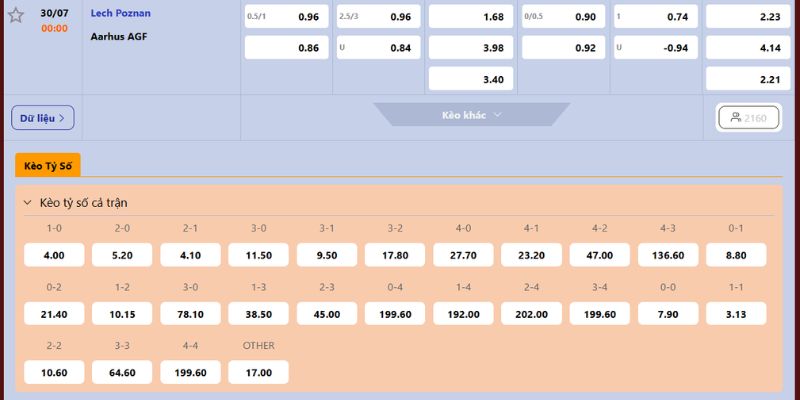 Nhận Định Lech Poznan Vs Aarhus AGF Lúc 00H00 Ngày 30/07 - Cúp C1 4 Phân tích chuyên sâu tỷ lệ cho Lech Poznan Vs Aarhus AGF