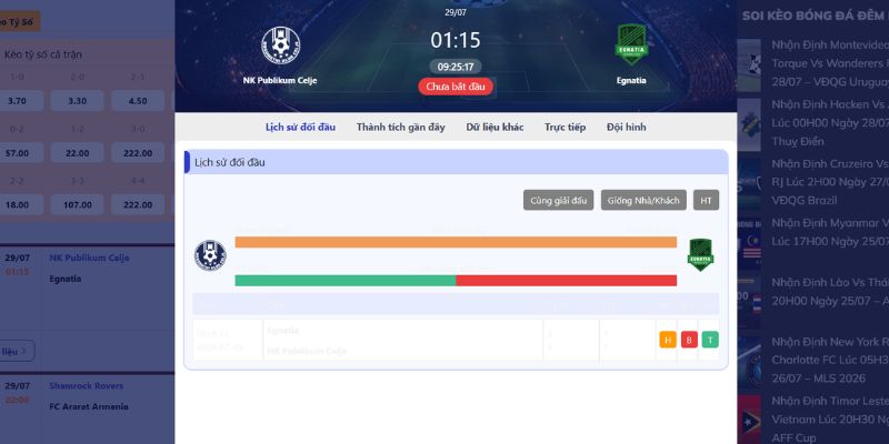 Nhận Định Nk Publikum Celje Vs Egnatia Lúc 1H15 Ngày 29/07 - Cúp C1 2 Lịch sử chạm trán NK Publikum Celje - Egnatia
