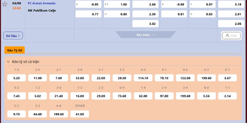 Nhận Định FC Ararat Armenia Vs NK Publikum Celje Lúc 23H00 Ngày 04/08 - Cúp C1 4 Dự đoán tỷ lệ cho FC Ararat Armenia vs NK Publikum Celje