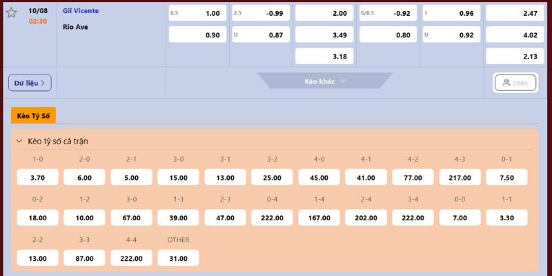 Nhận Định Gil Vicente Vs Rio Ave Lúc 02H30 Ngày 10/08 - VĐQG Bồ Đào Nha 4 Nhận định trận Gil Vicente và Rio Ave chuyên sâu