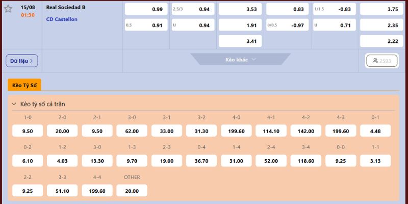 Nhận Định Real Sociedad B Vs Castellon Lúc 01H30 Ngày 15/08 - Spanish La Liga 2 4 Dự đoán kèo đấu cho Real Sociedad B vs Castellon