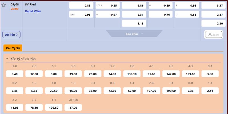 Nhận Định SV Ried Vs Rapid Wien Lúc 22H00 Ngày 09/08 - VĐQG Áo 4 Dự đoán kèo đấu giữa SV Ried vs Rapid Wien