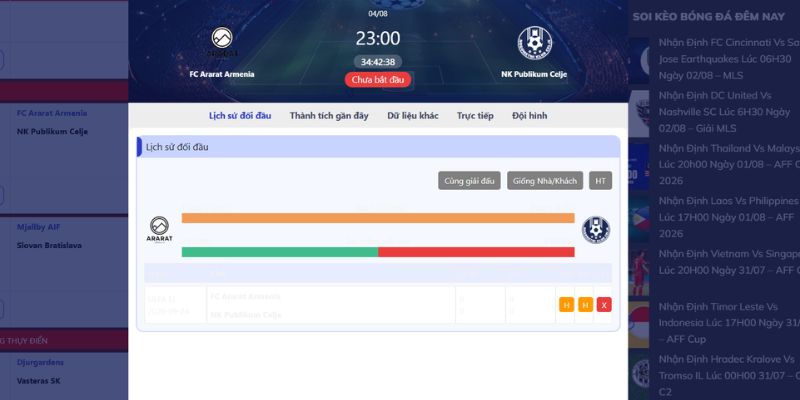Nhận Định FC Ararat Armenia Vs NK Publikum Celje Lúc 23H00 Ngày 04/08 - Cúp C1 2 Thống kê kết quả từng đọ sức giữa hai đại diện